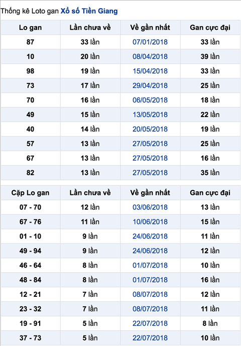 Thong ke lo gan XSTG 2-9-2018 Thong ke lo gan XSTG 2-9-2018